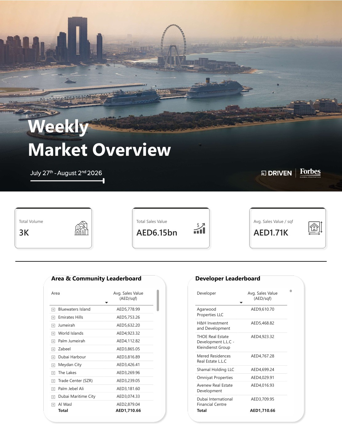Weekly Market Overview July 27 - August 02, 2026 — first page of the original PDF