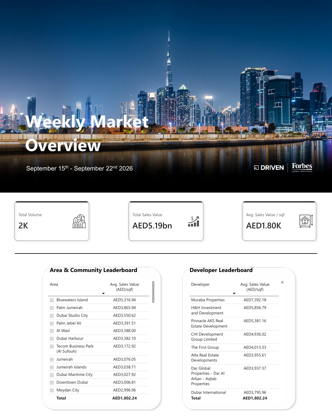 Weekly Market Overview September 15 - September 22, 2026 — first page of the original PDF