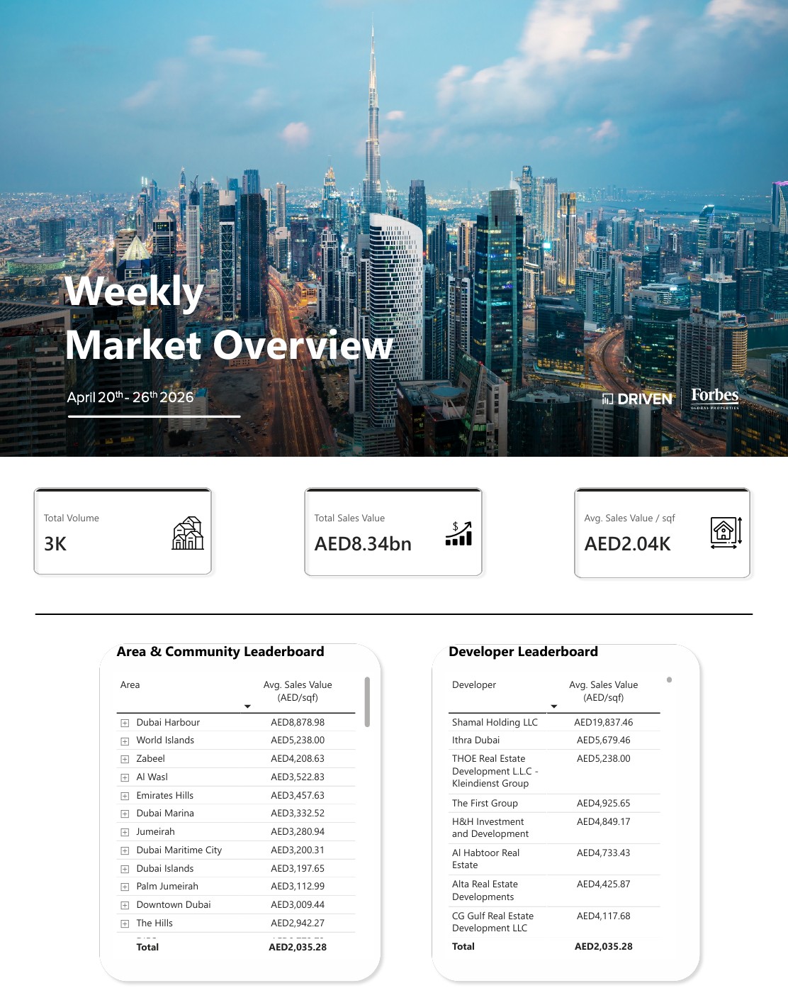 Dubai Real Estate Weekly Market Overview April 20-26, 2026 — first page of the original PDF
