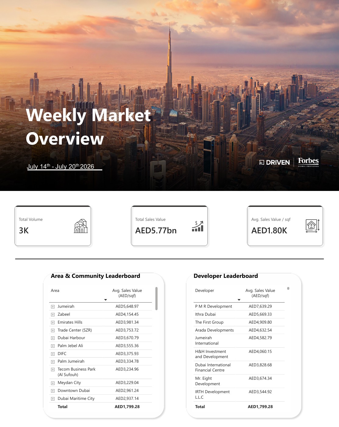Weekly Market Overview July 14 - July 20, 2026 — first page of the original PDF