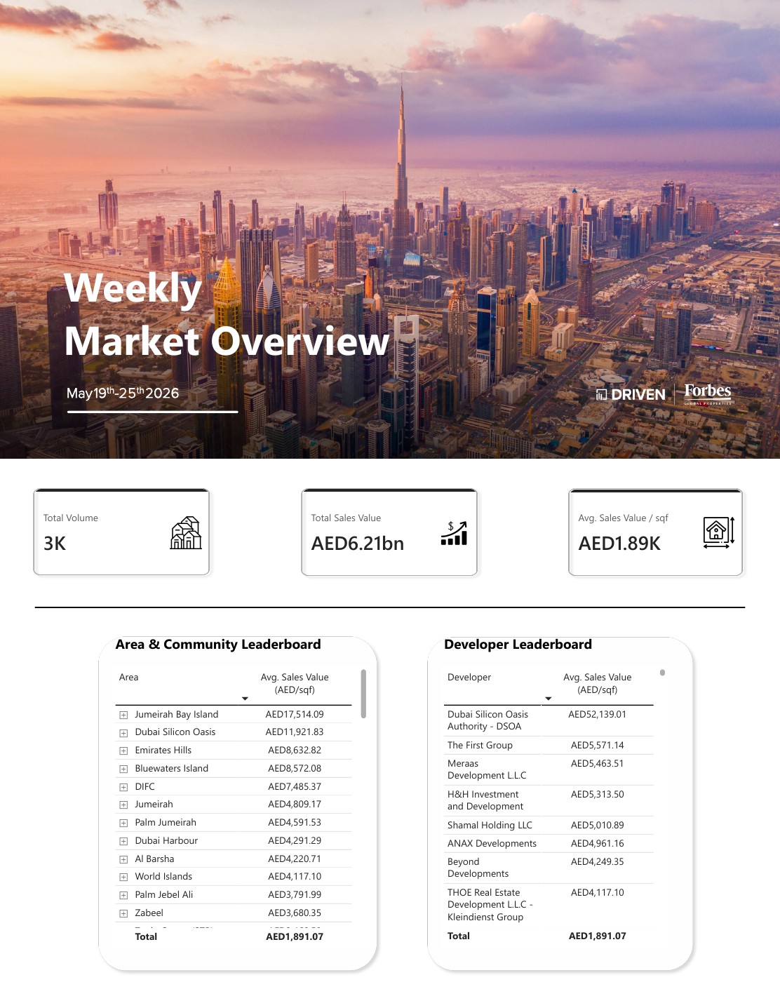 Weekly Market Overview May 19 – 25, 2026 — first page of the original PDF