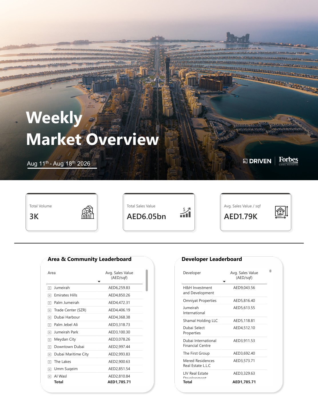 Weekly Market Overview August 11 - August 18, 2026 — first page of the original PDF