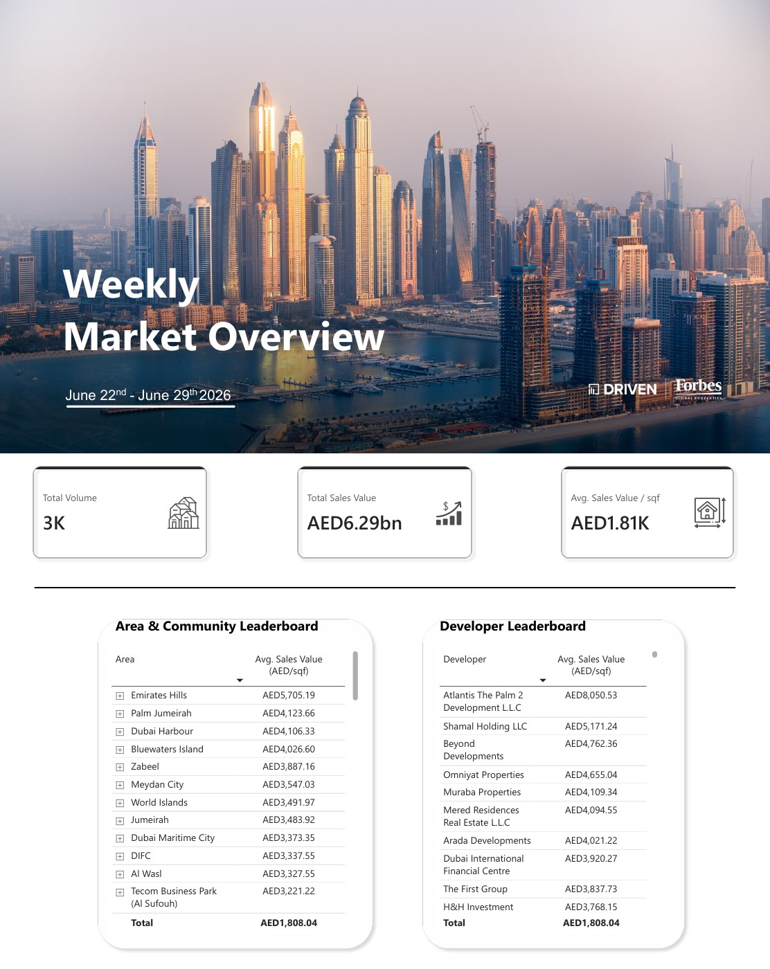 Weekly Market Overview June 22 - June 29, 2026 — first page of the original PDF