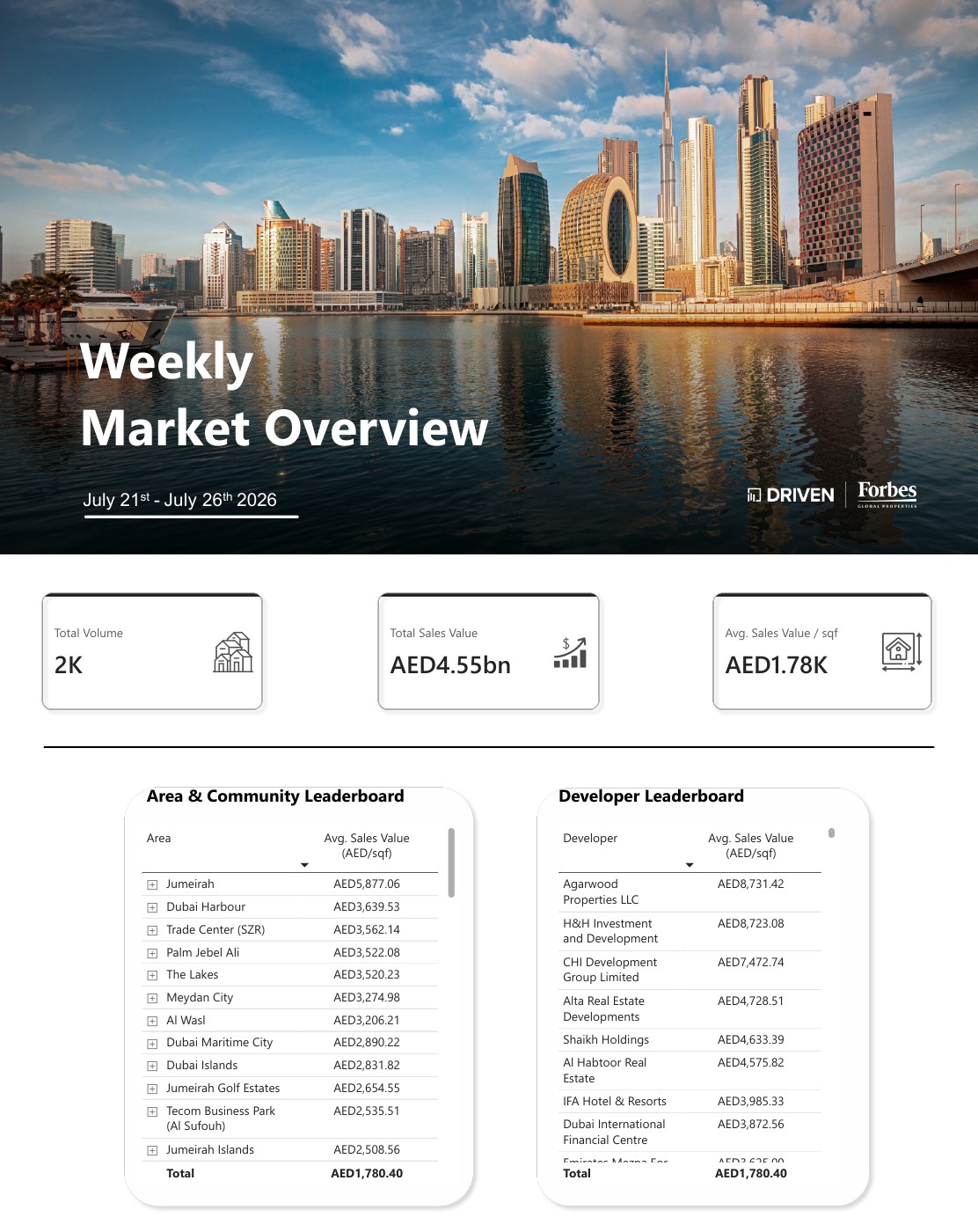 Weekly Market Overview July 21 - July 26, 2026 — first page of the original PDF