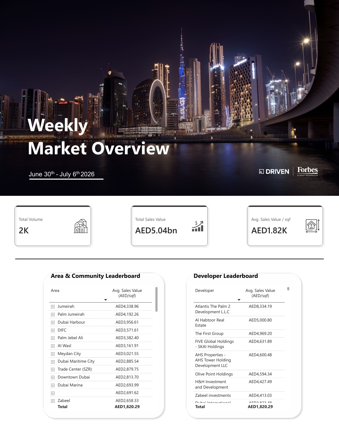 Weekly Market Overview June 30 - July 06, 2026 — first page of the original PDF