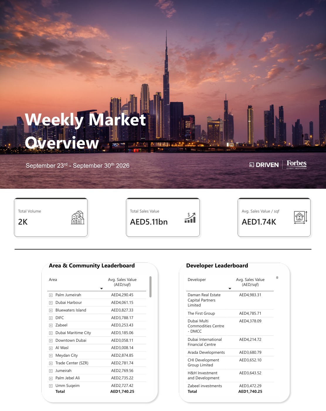 Weekly Market Overview September 23 - September 30, 2026 — first page of the original PDF
