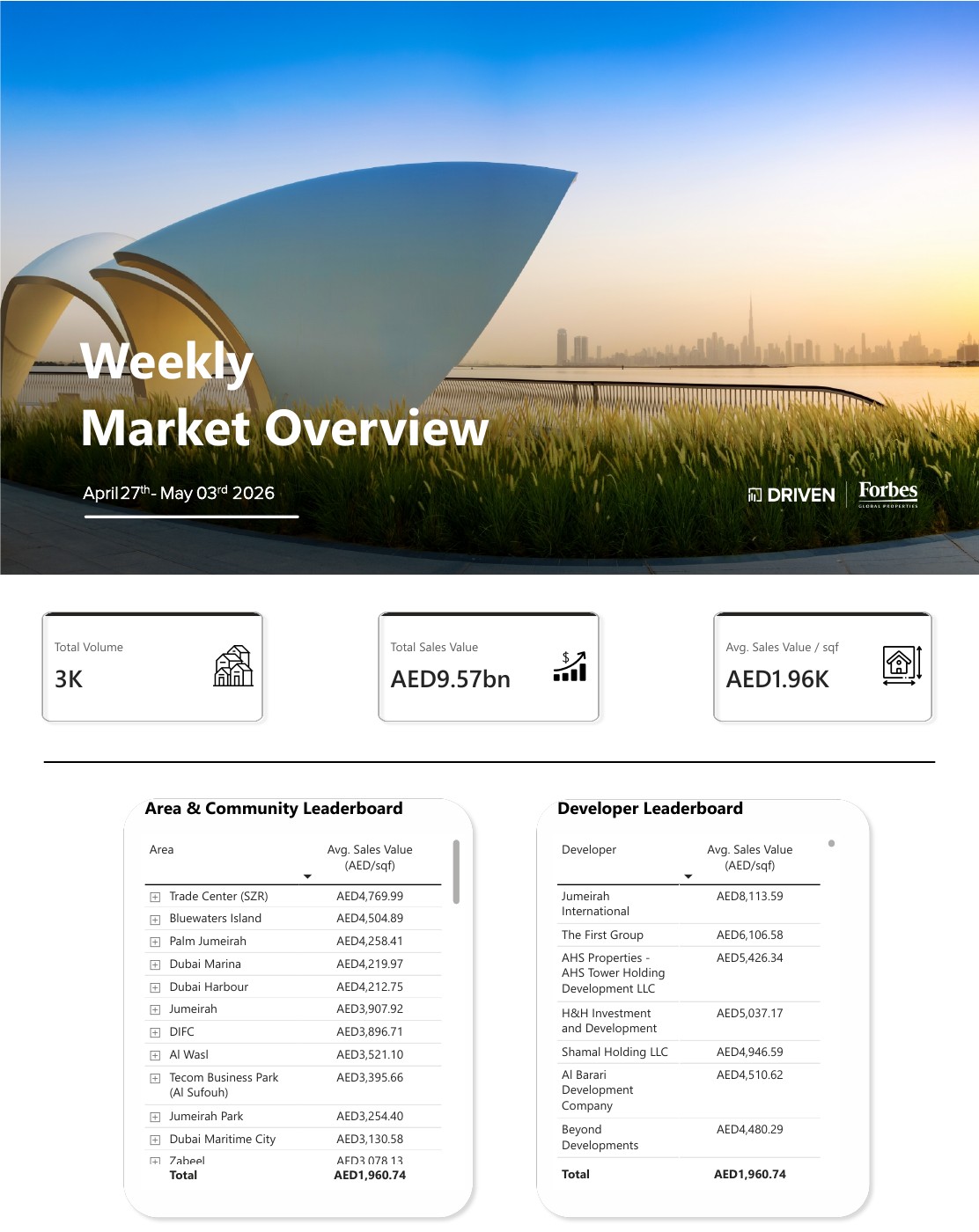 Dubai Real Estate Weekly Market Overview April 27th-03rd May, 2026 — first page of the original PDF