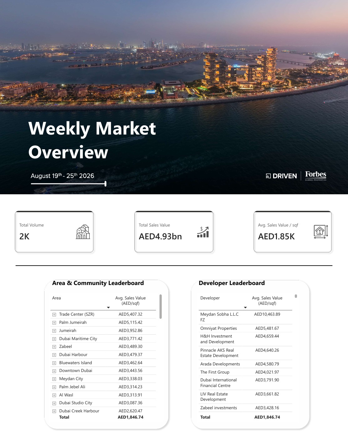 Weekly Market Overview August 19 - August 25, 2026 — first page of the original PDF — photo 1