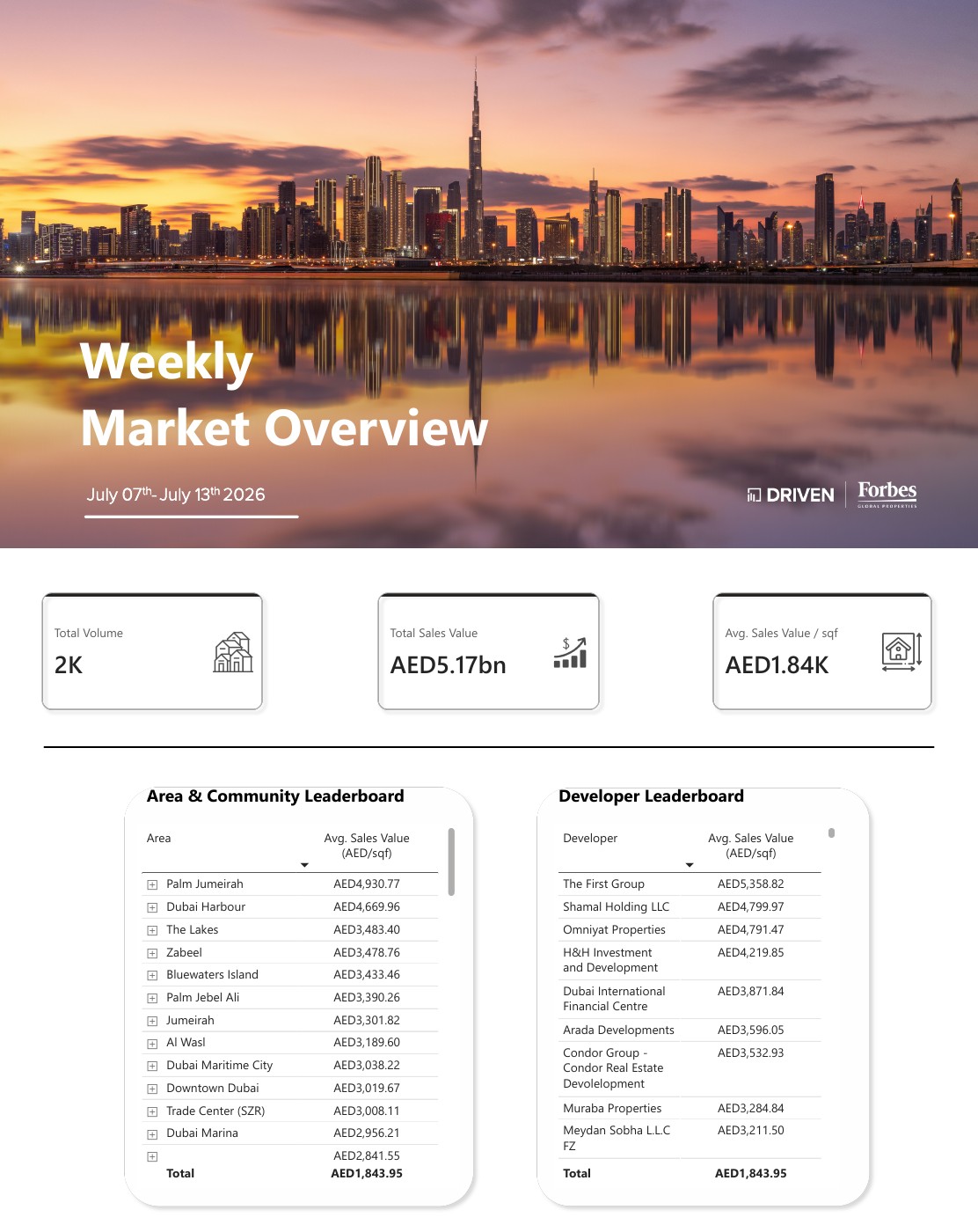 Weekly Market Overview July 07 - July 13, 2026 — first page of the original PDF — photo 1