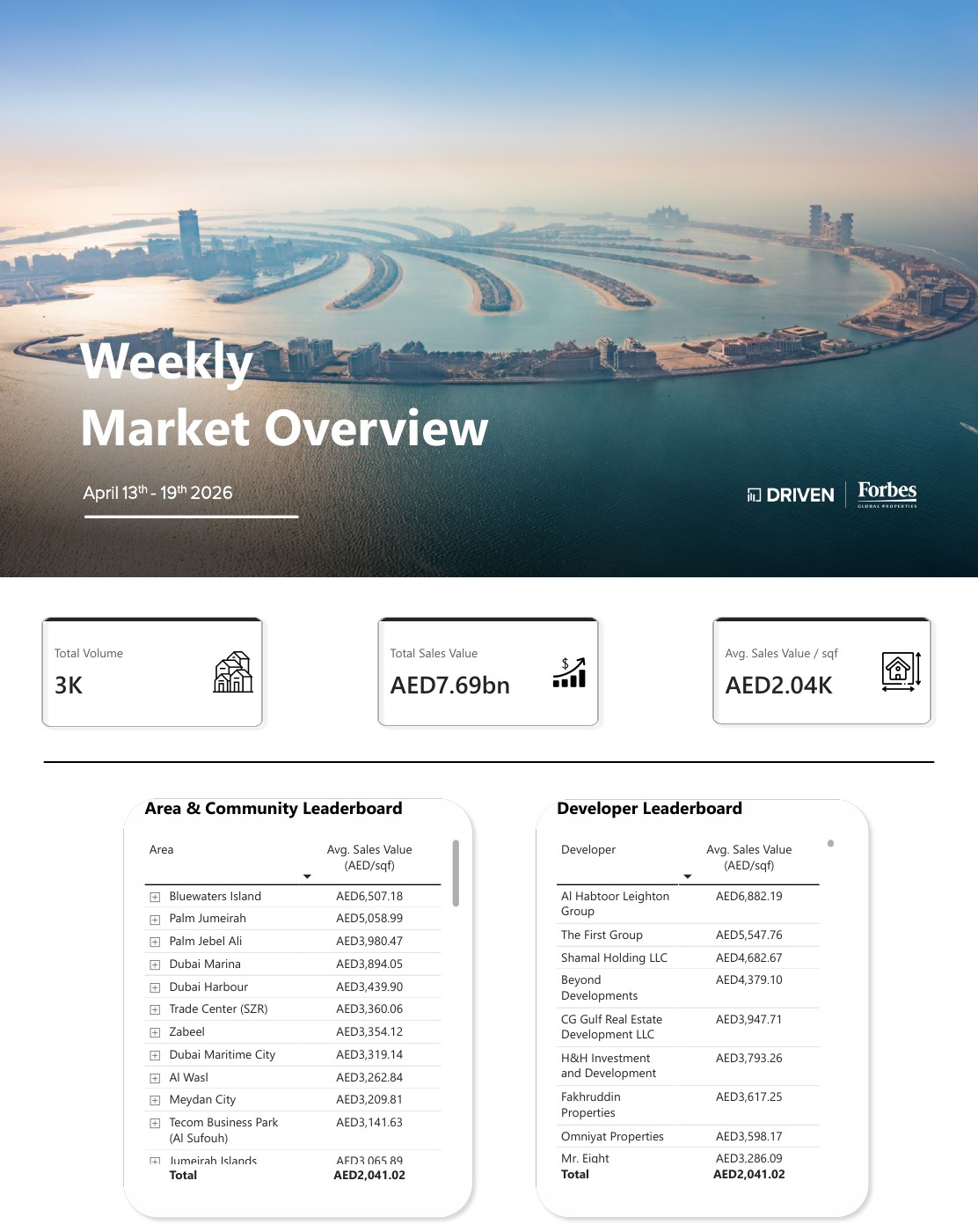 Weekly Market Overview April 13-19, 2026 — first page of the original PDF — photo 1