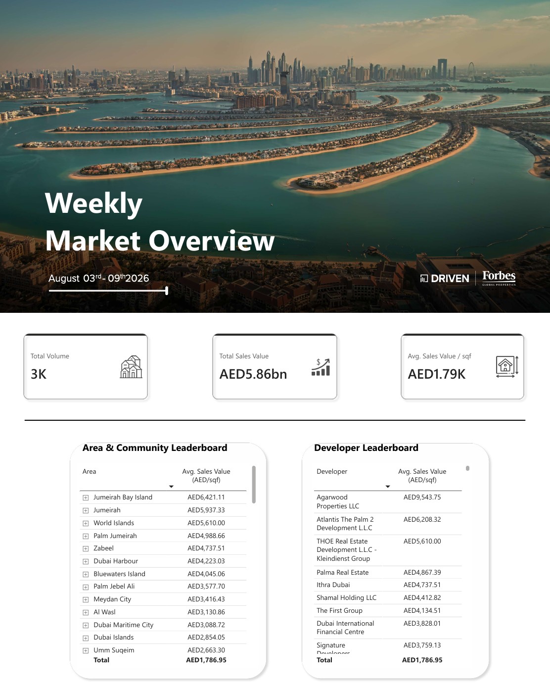 Dubai Real Estate Weekly Market Overview August 03 - August 09, 2026 — first page of the original PDF — photo 1