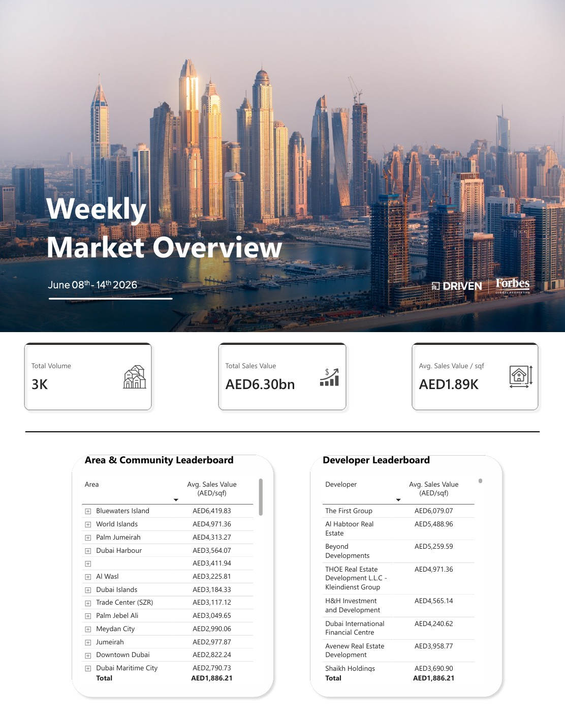 Weekly Market Overview June 08 - June 14, 2026 — first page of the original PDF — photo 1